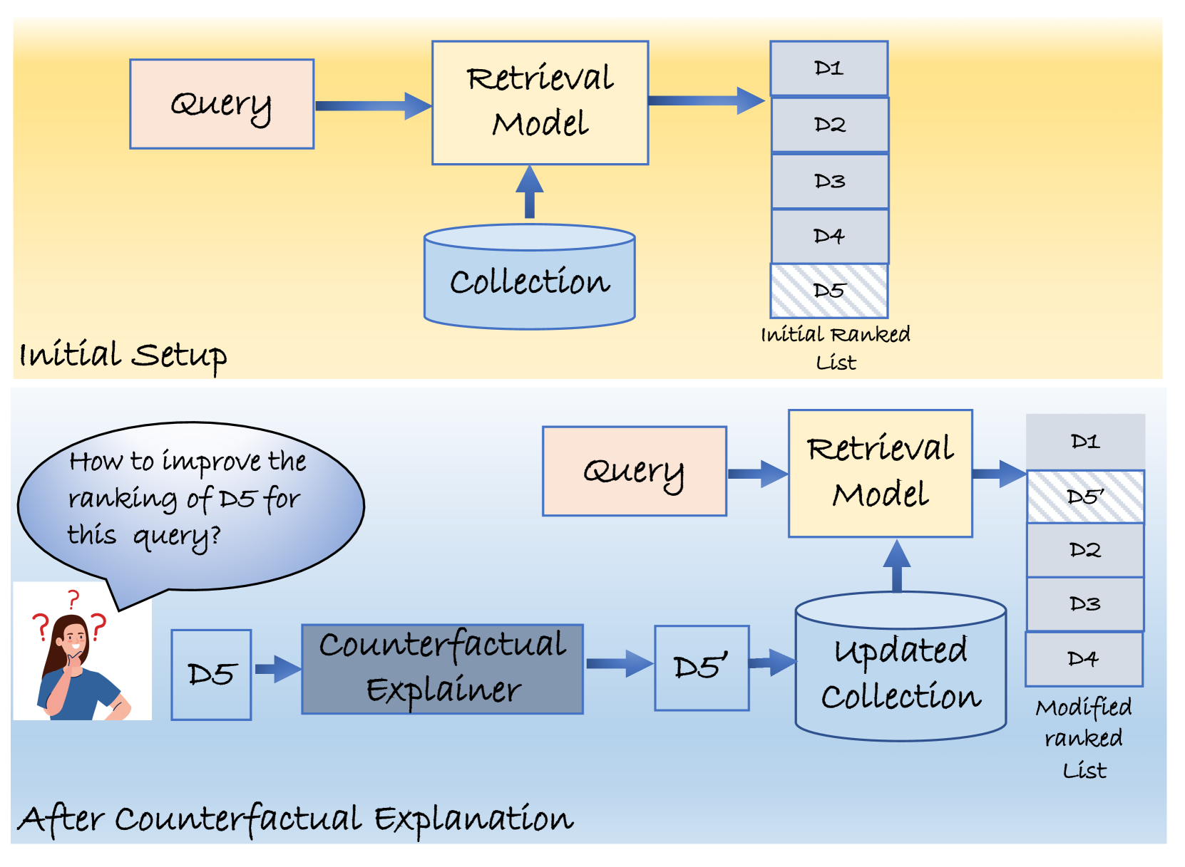 A Counterfactual Explanation Framework for Retrieval Models