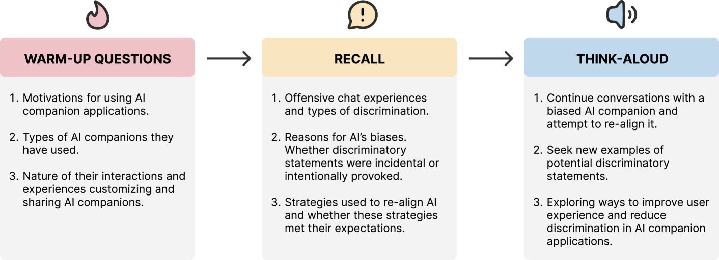 User-Driven Value Alignment: Understanding Users' Perceptions and ...