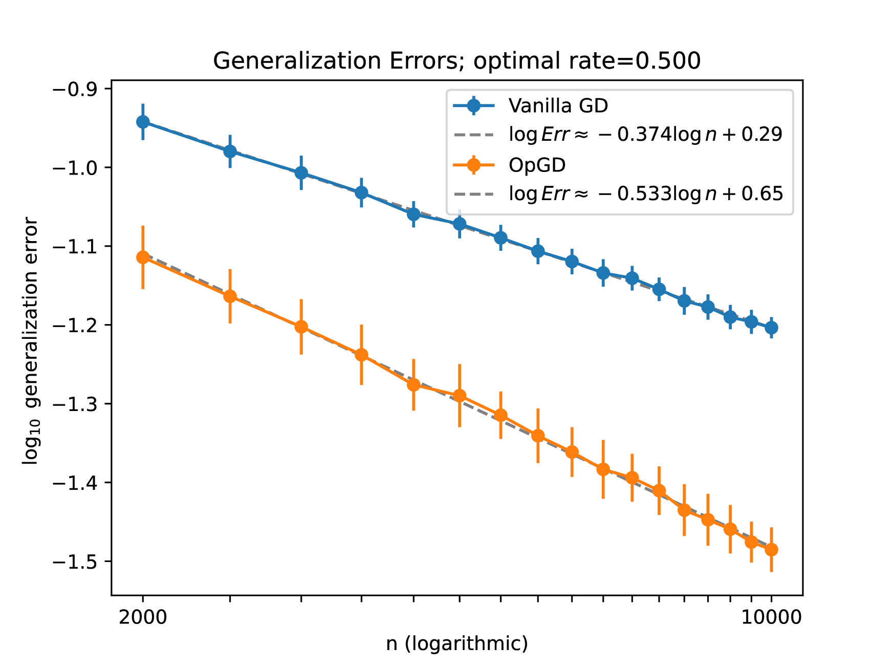 Improving Adaptivity via Over-Parameterization in Sequence Models