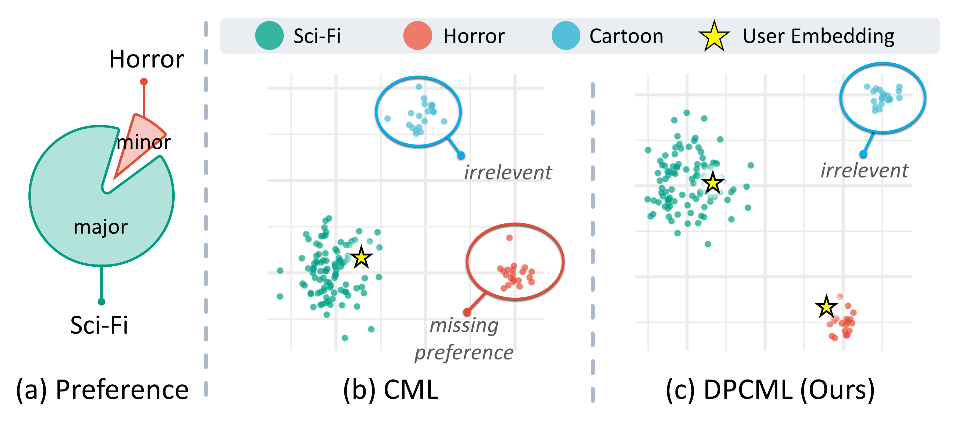 Improved Diversity-Promoting Collaborative Metric Learning for Recommendation