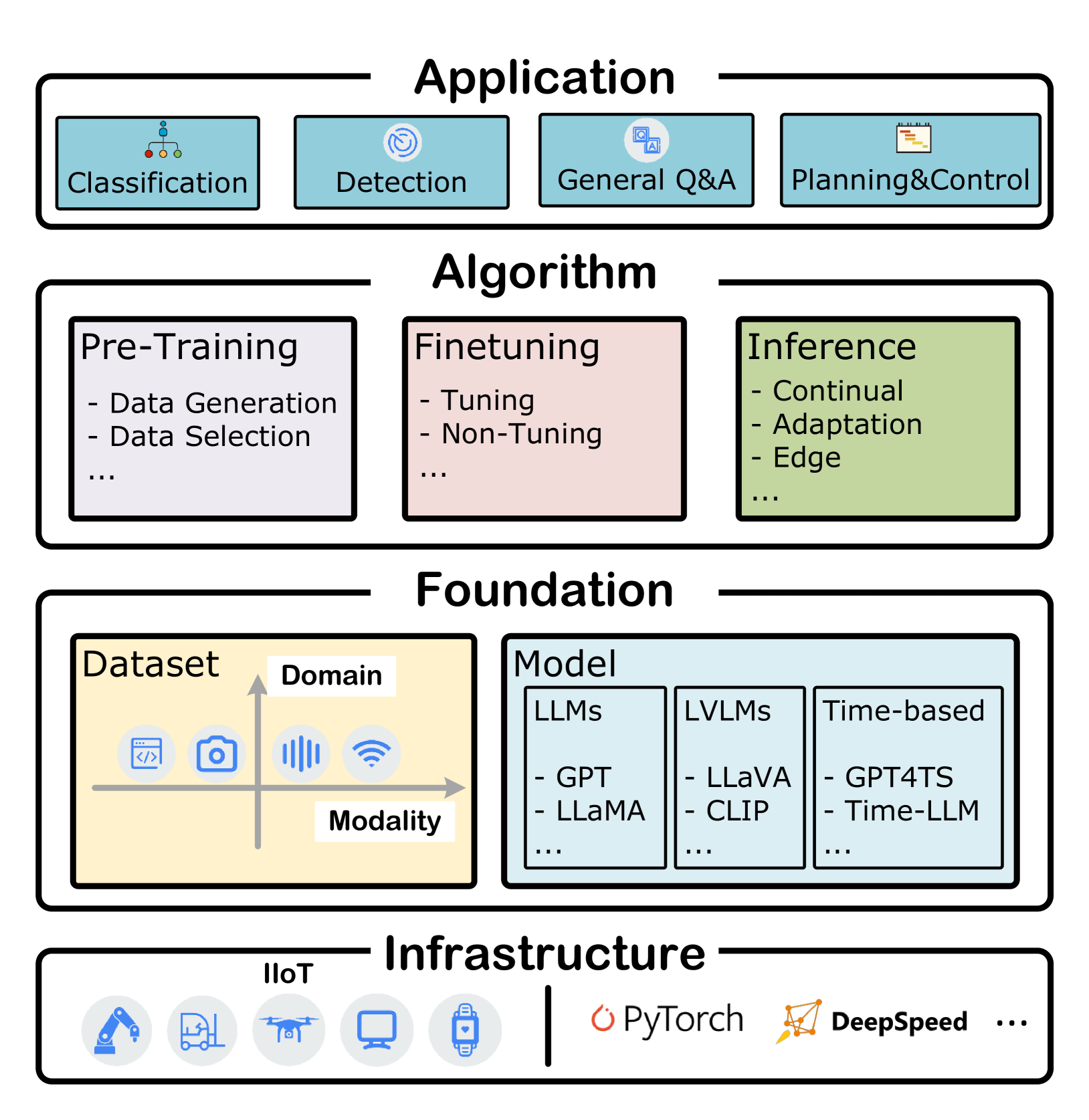 Towards General Industrial Intelligence: A Survey on IIoT-Enhanced Continual Large Models