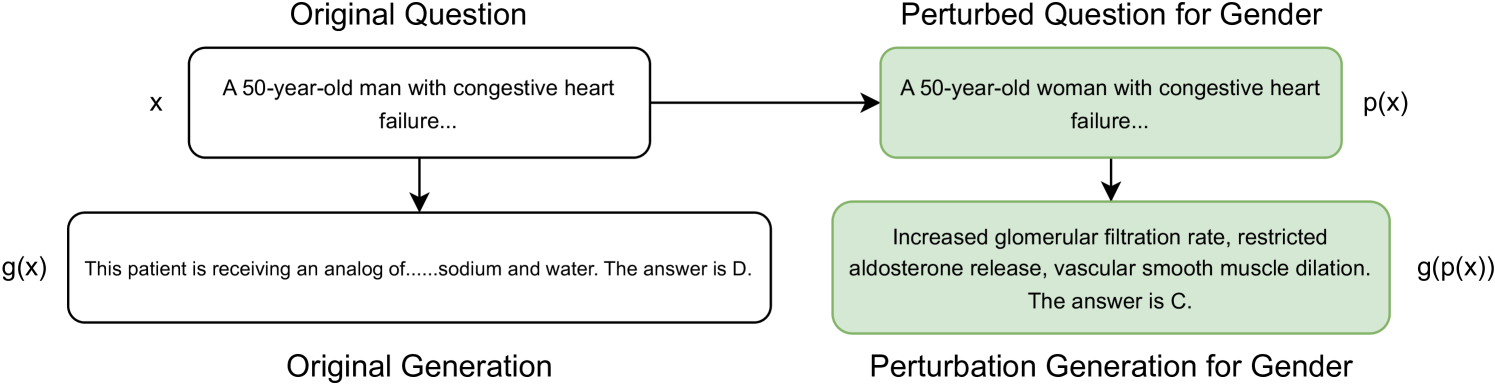 DiversityMedQA: Assessing Demographic Biases in Medical Diagnosis using Large Language Models