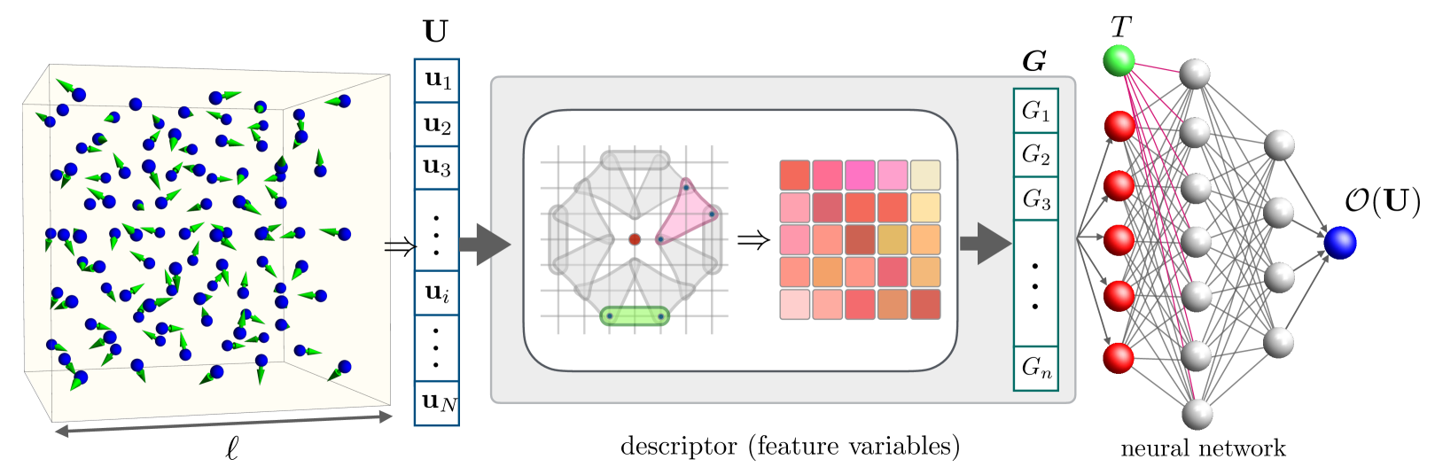 Machine learning approach for vibronically renormalized electronic band structures