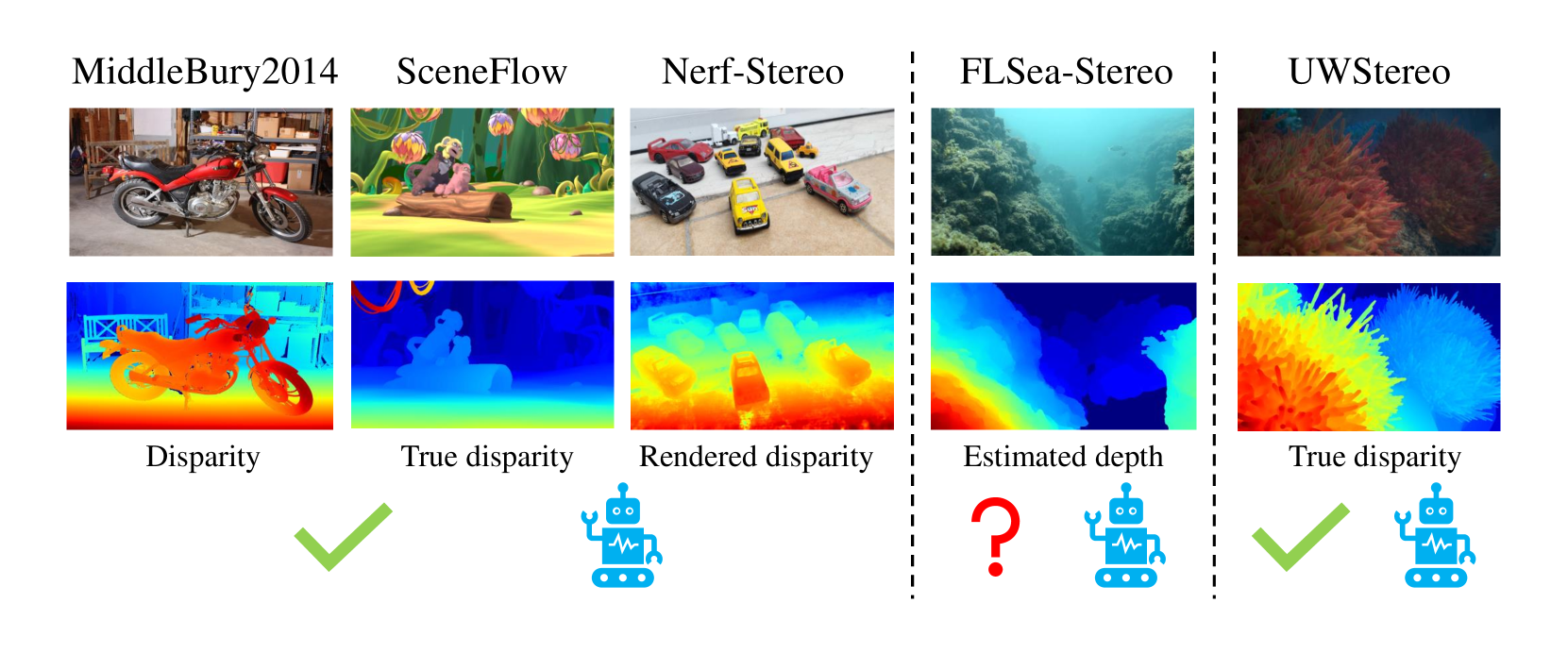 UWStereo: A Large Synthetic Dataset for Underwater Stereo Matching