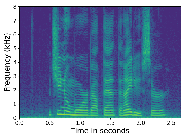 Reassessing Noise Augmentation Methods in the Context of Adversarial Speech