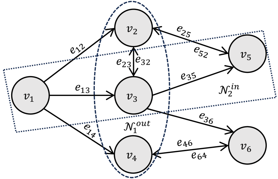 Learning Resilient Formation Control of Drones with Graph Attention Network