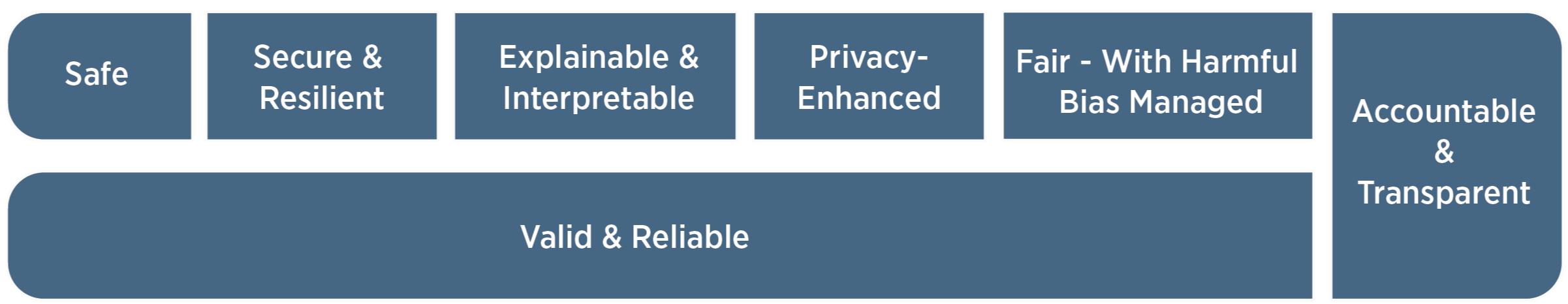 AI Governance in Higher Education: Case Studies of Guidance at Big Ten Universities