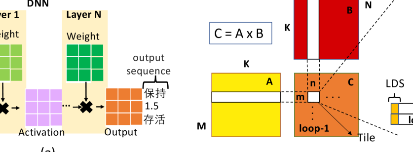 Global Optimizations & Lightweight Dynamic Logic for Concurrency