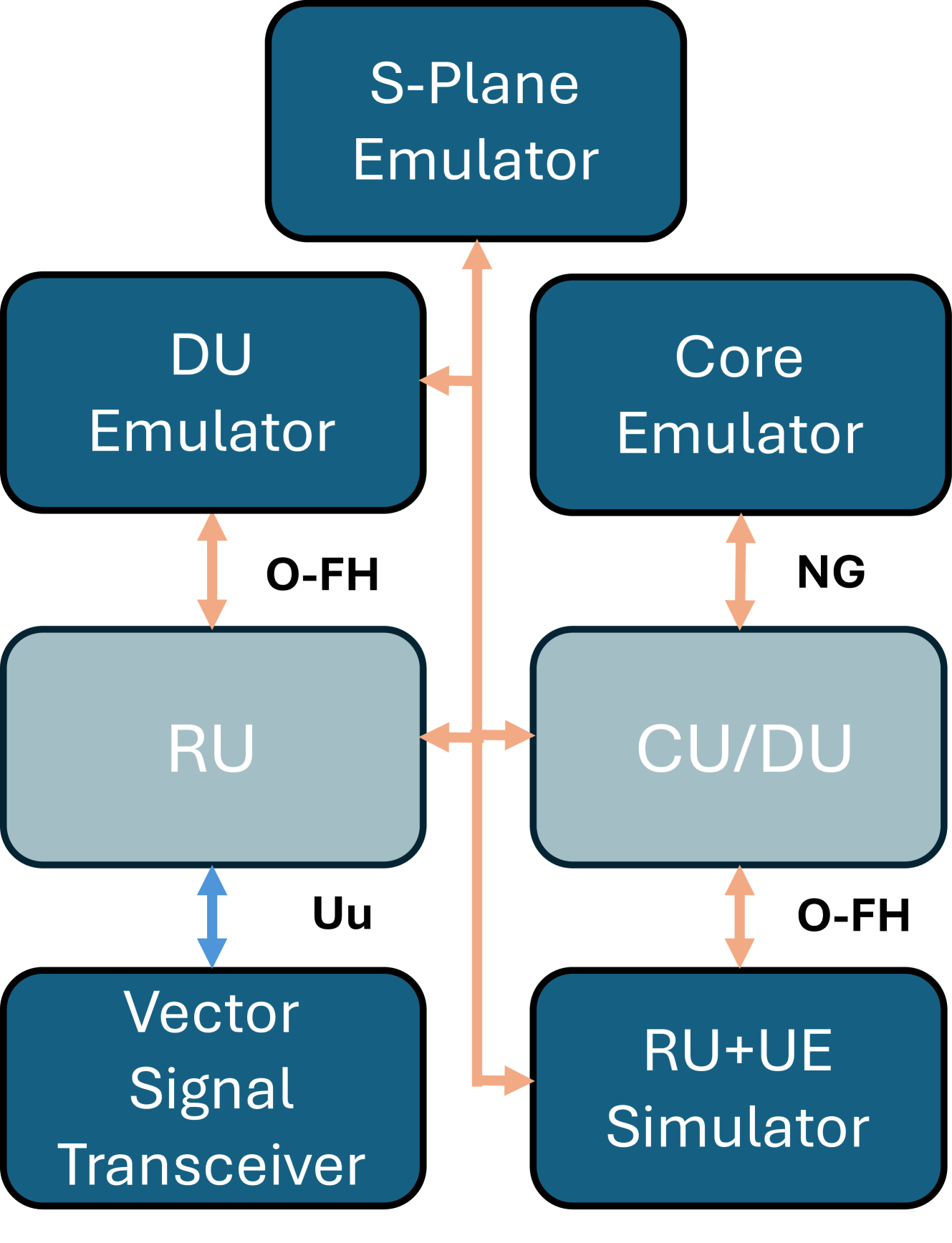 Open6G OTIC: A Blueprint for Programmable O-RAN and 3GPP Testing Infrastructure