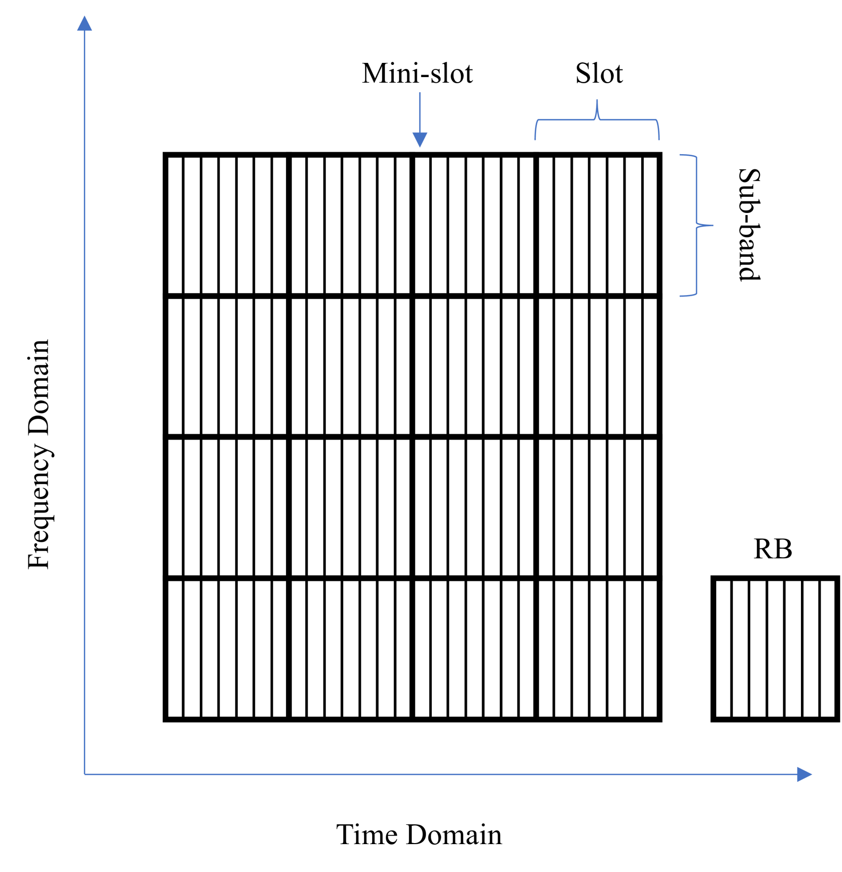 A Dynamic Resource Scheduling Algorithm Based on Traffic Prediction for Coexistence of eMBB and Random Arrival URLLC