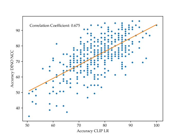 Oops, I Sampled it Again: Reinterpreting Confidence Intervals in Few-Shot Learning