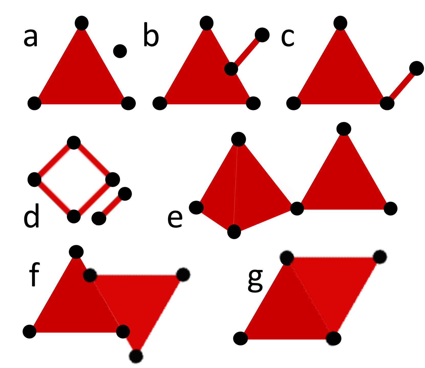 Topological Methods in Machine Learning: A Tutorial for Practitioners