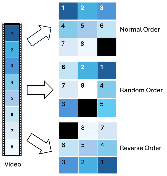 SITAR: Semi-supervised Image Transformer for Action Recognition