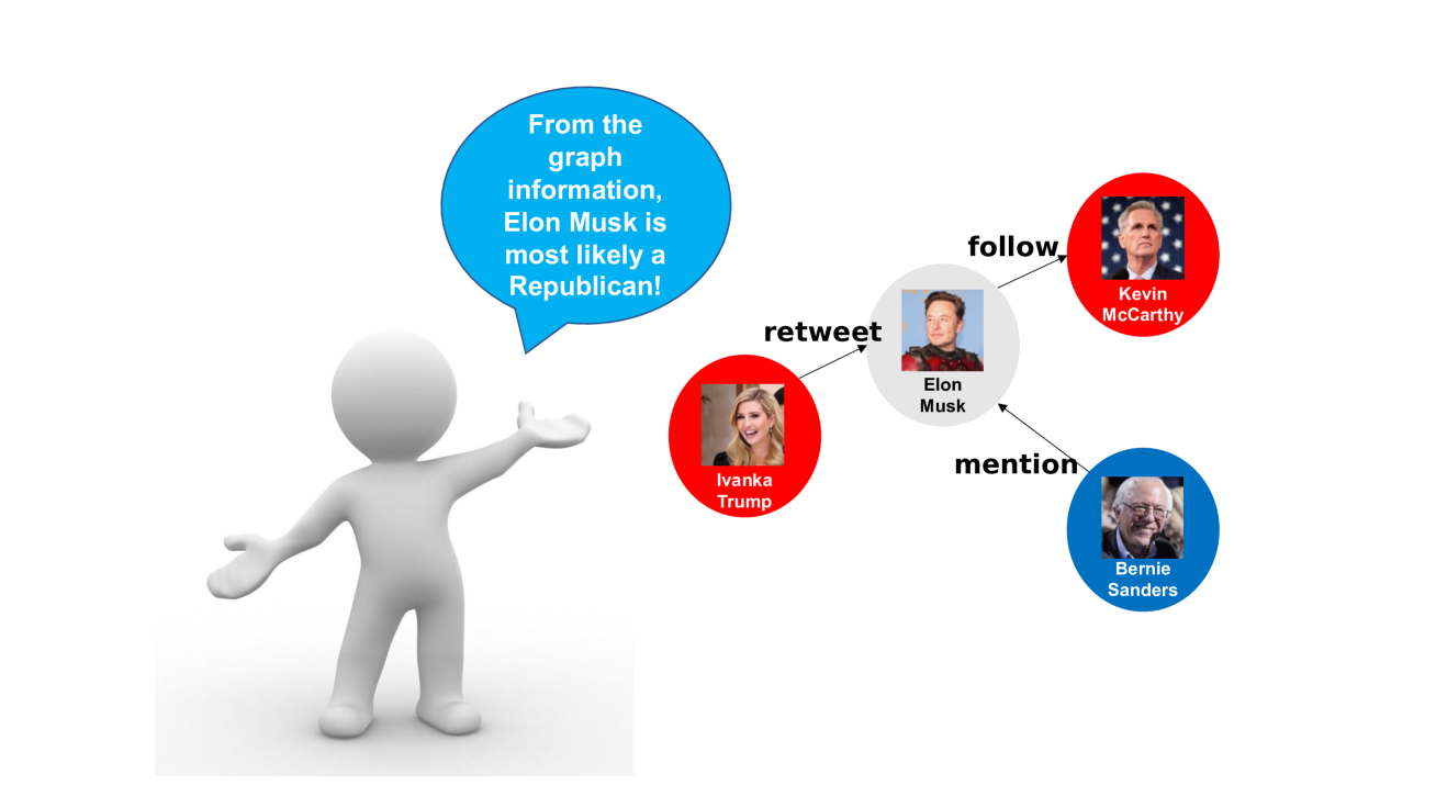 Do We Trust What They Say or What They Do? A Multimodal User Embedding Provides Personalized Explanations