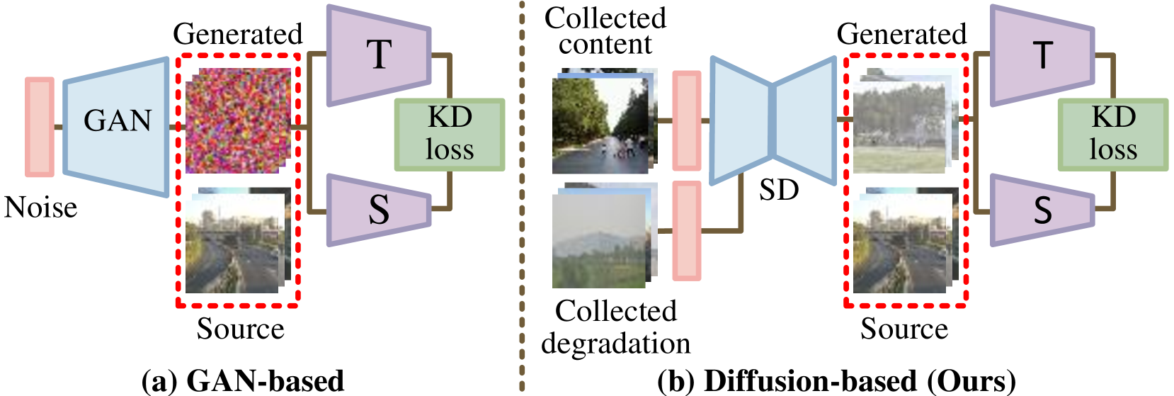 Data-free Distillation with Degradation-prompt Diffusion for Multi-weather Image Restoration