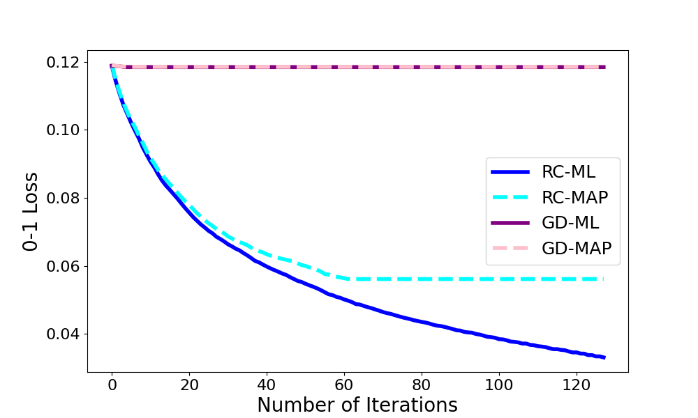 Risk-based Calibration for Probabilistic Classifiers