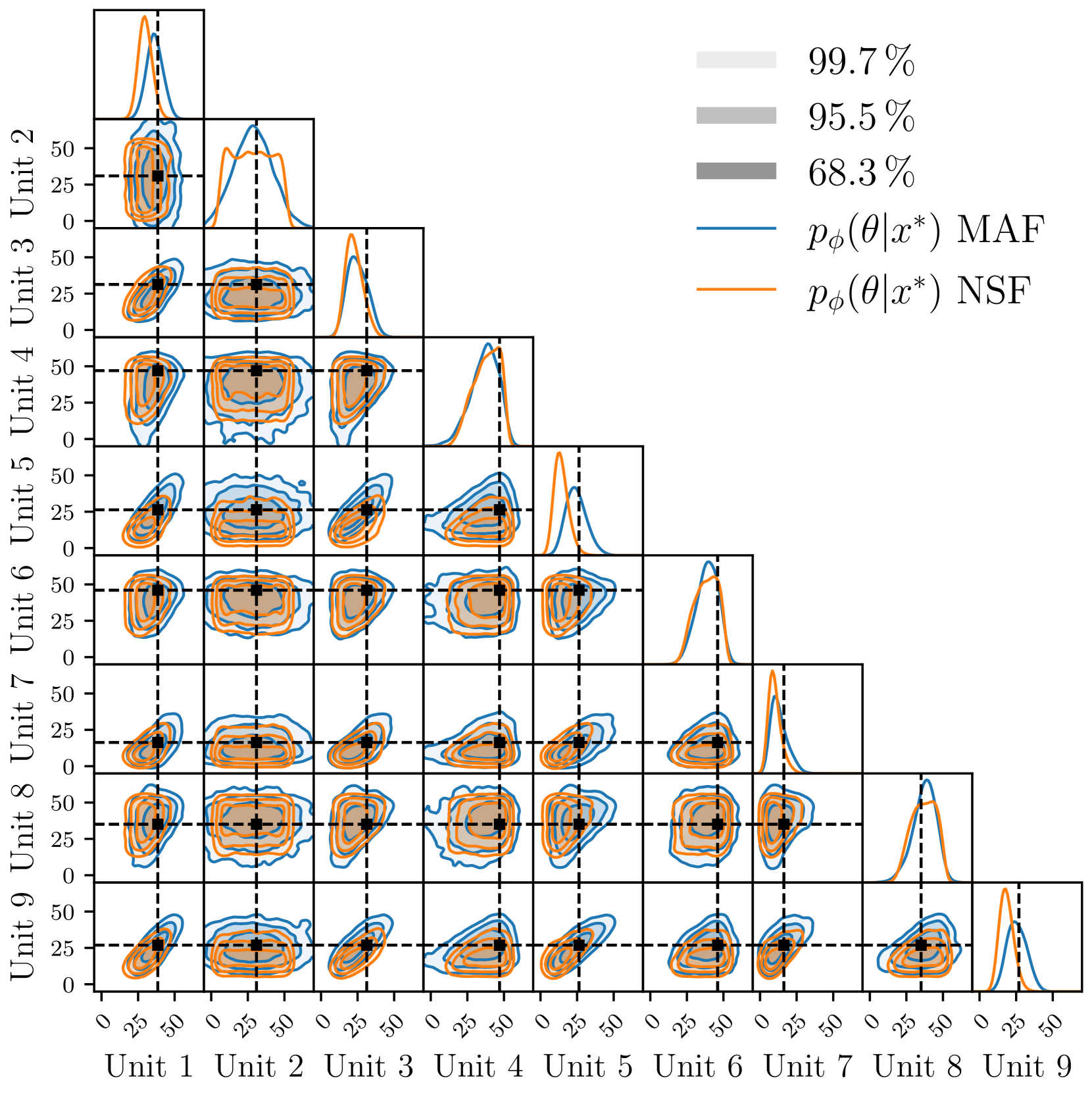 Costs Estimation in Unit Commitment Problems using Simulation-Based Inference