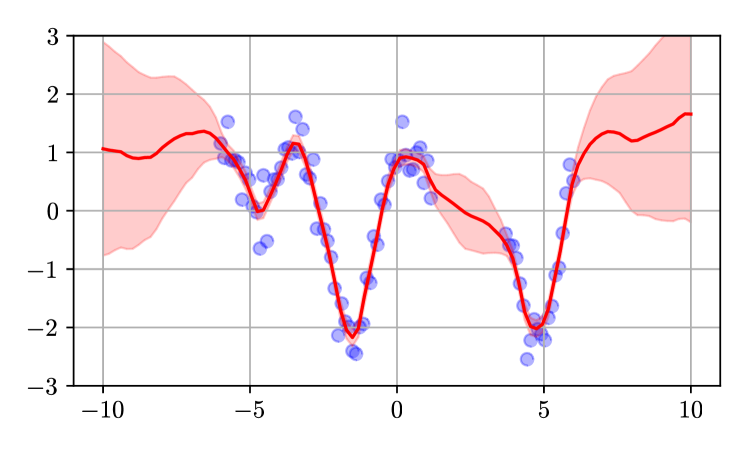 Epistemic Uncertainty and Observation Noise with the Neural Tangent Kernel