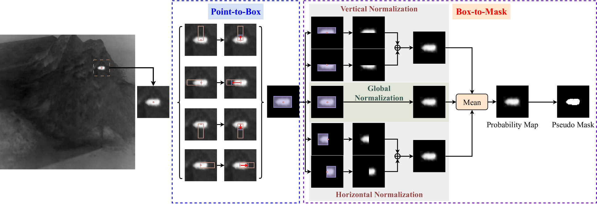 Hybrid Mask Generation for Infrared Small Target Detection with Single-Point Supervision