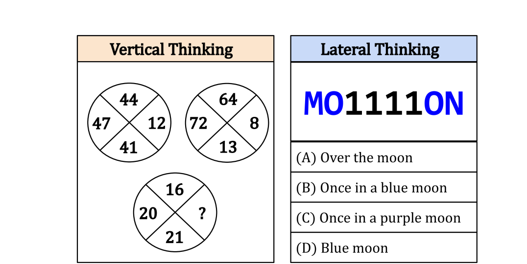 COLUMBUS: Evaluating COgnitive Lateral Understanding through Multiple-choice reBUSes