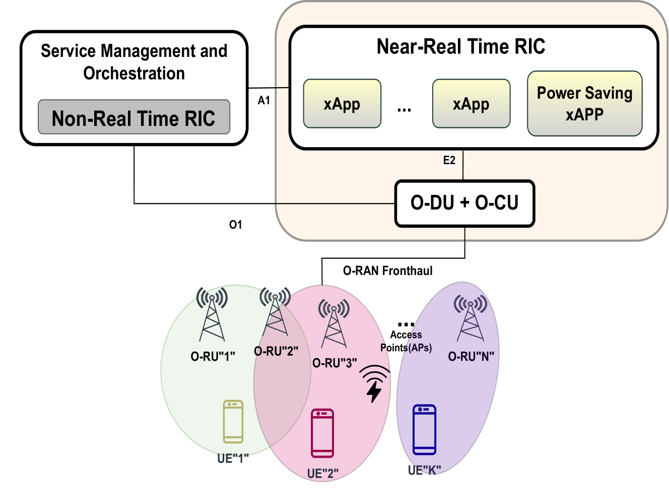 Minimizing Power Consumption under SINR Constraints for Cell-Free Massive MIMO in O-RAN