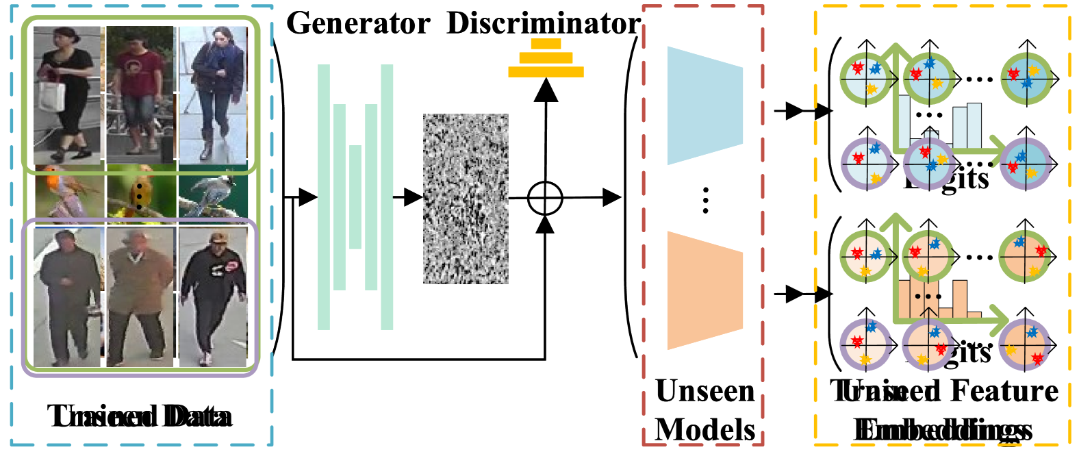 Learning to Learn Transferable Generative Attack for Person Re-Identification