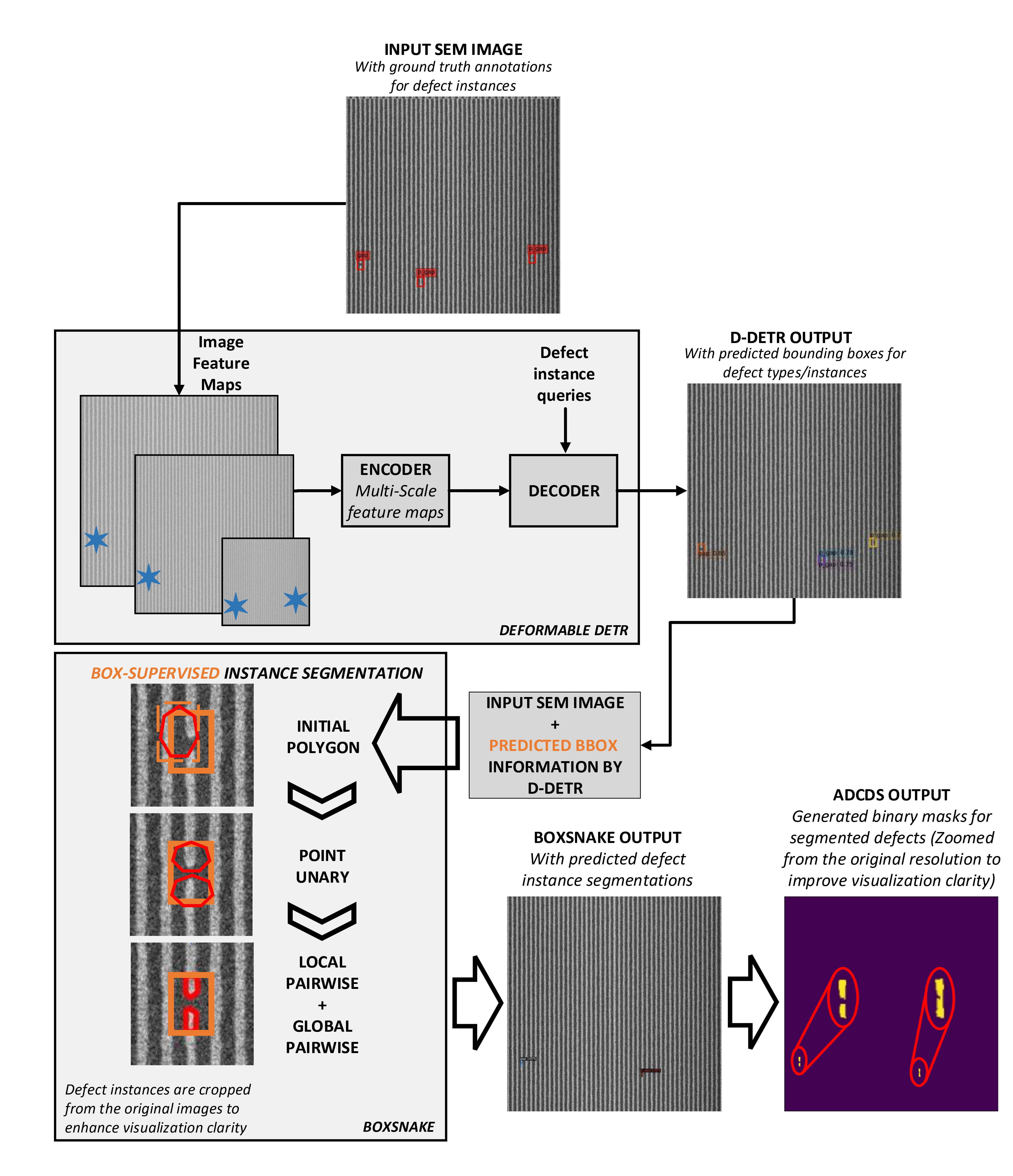 Advancing SEM Based Nano-Scale Defect Analysis in Semiconductor Manufacturing for Advanced IC Nodes