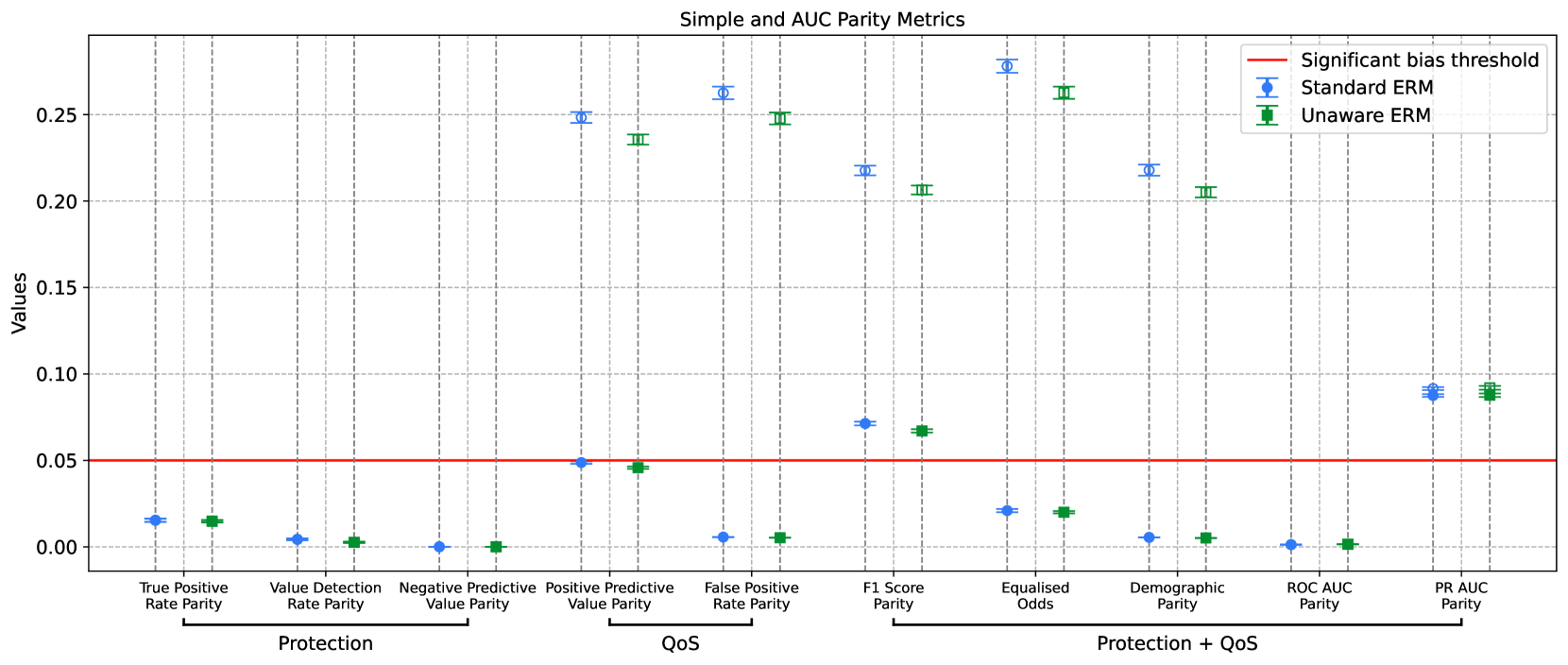 Evaluating Fairness in Transaction Fraud Models: Fairness Metrics, Bias Audits, and Challenges