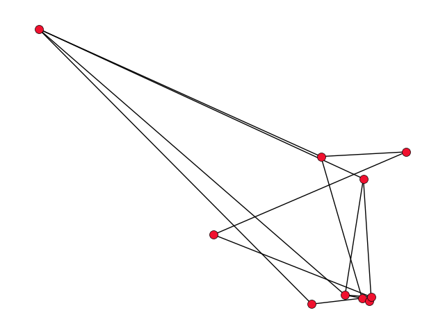 The Perception of Stress in Graph Drawings