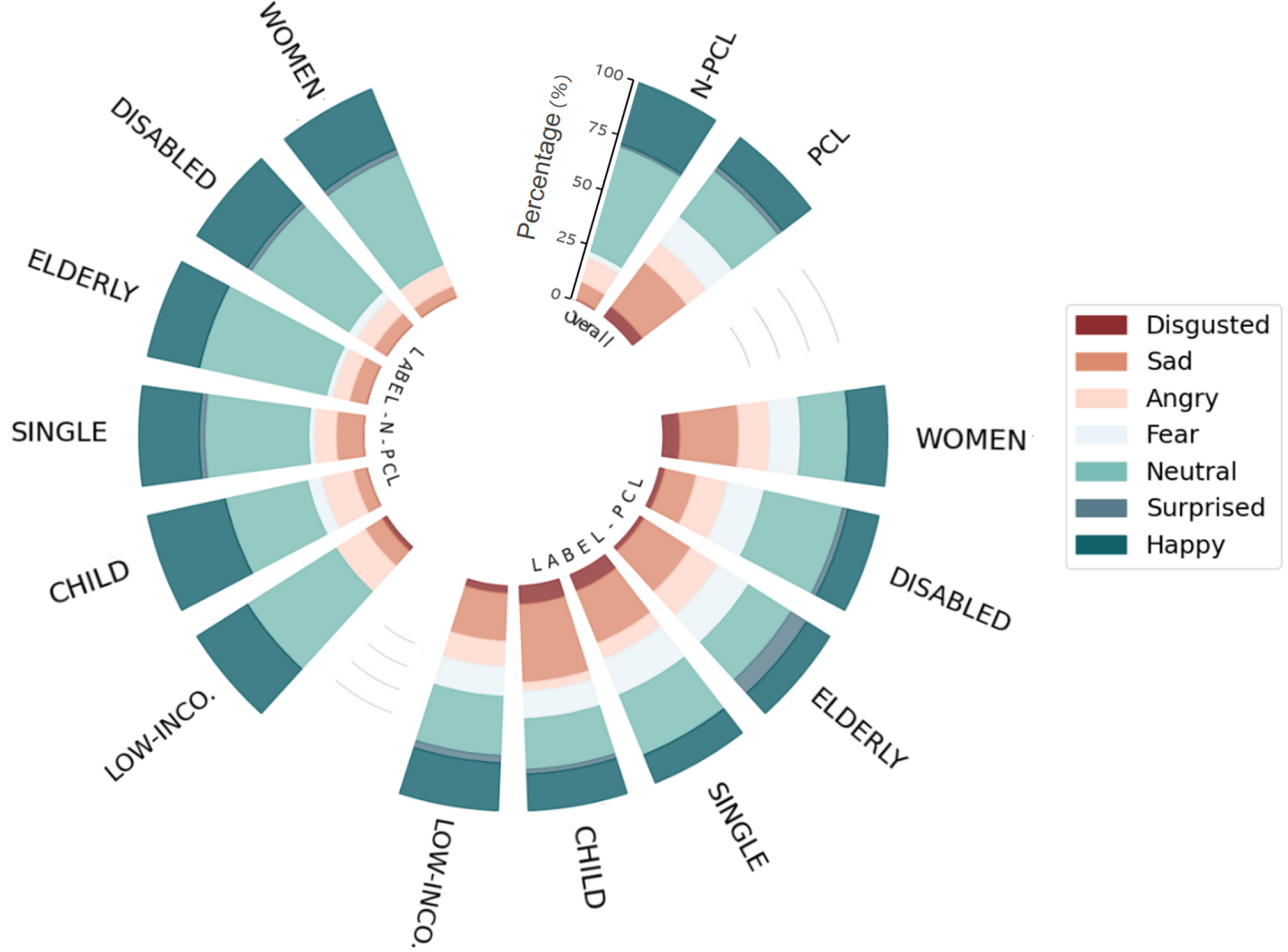 Towards Patronizing and Condescending Language in Chinese Videos: A ...
