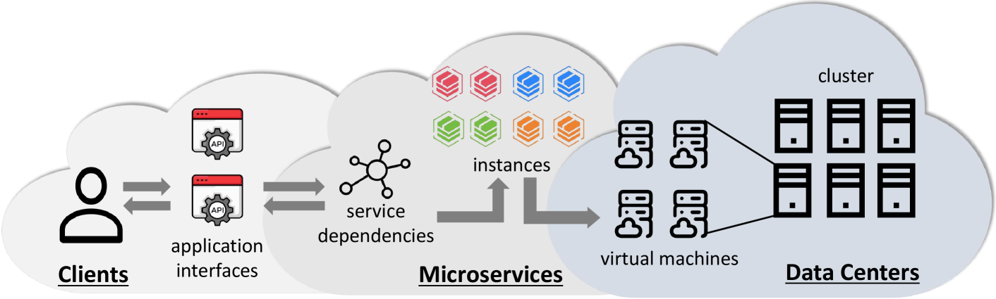 CloudNativeSim: a toolkit for modeling and simulation of cloud-native applications