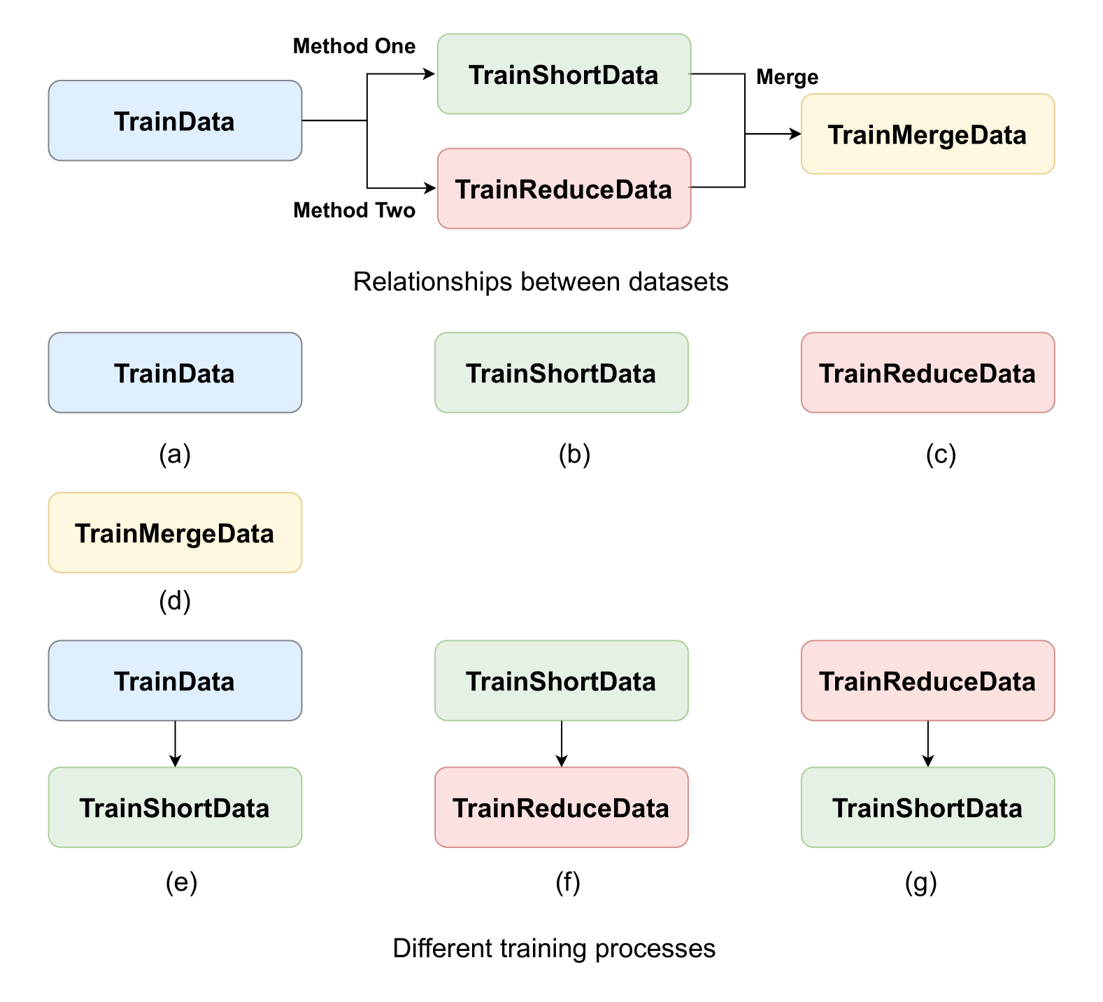 EdaCSC: Two Easy Data Augmentation Methods for Chinese Spelling Correction