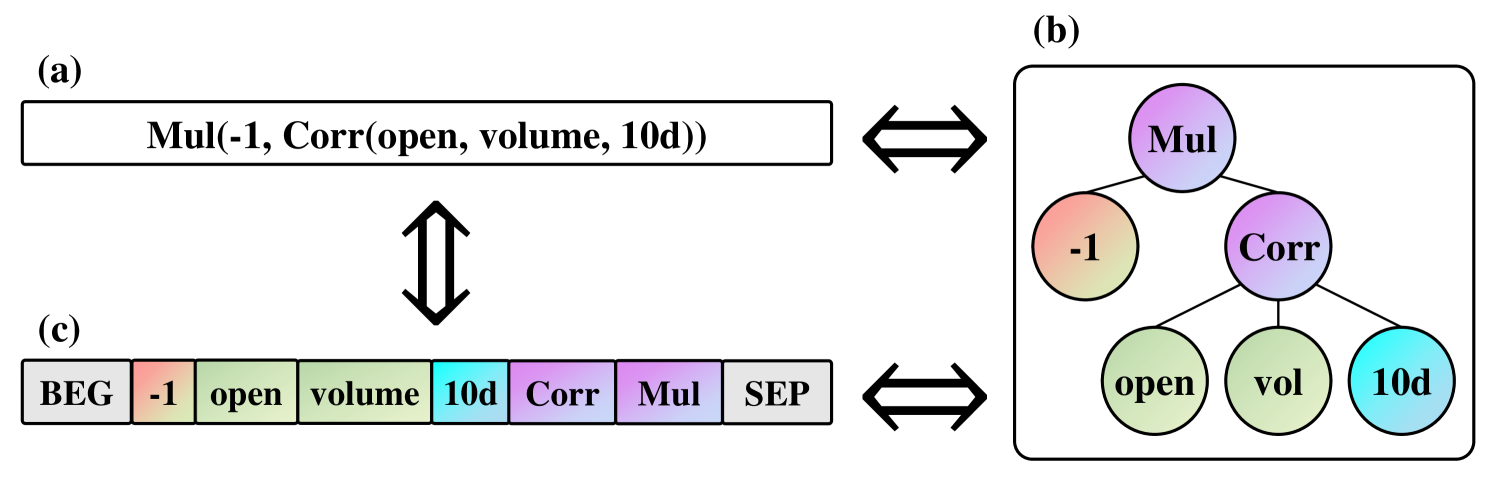 QuantFactor REINFORCE: Mining Steady Formulaic Alpha Factors with Variance-bounded REINFORCE