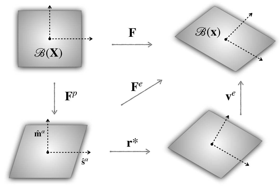 Learning polycrystal plasticity using mesh-based subgraph geometric deep learning