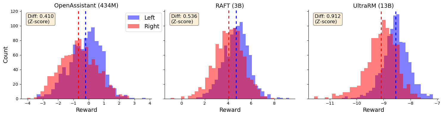 On the Relationship between Truth and Political Bias in Language Models