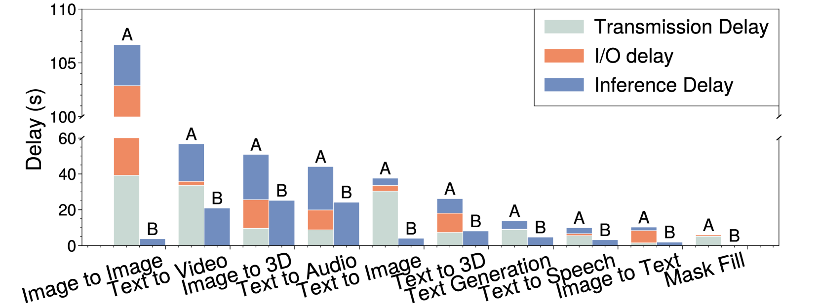 Resource-Efficient Generative AI Model Deployment in Mobile Edge Networks