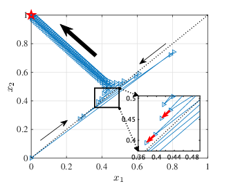 \psfrag{x1}[Bc][Bc][.8]{$x_{1}$}\psfrag{x2}[Bc][Bc][.8]{$x_{2}$}\includegraphics[height=142.26378pt]{fig6b.eps}