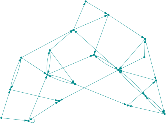 Visualizing Extensions of Argumentation Frameworks as Layered Graphs