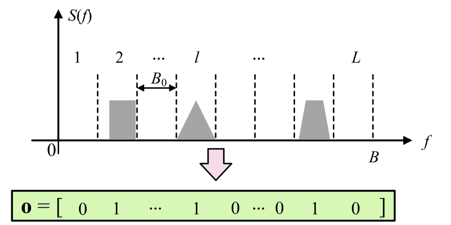 Federated Transfer Learning Based Cooperative Wideband Spectrum Sensing with Model Pruning