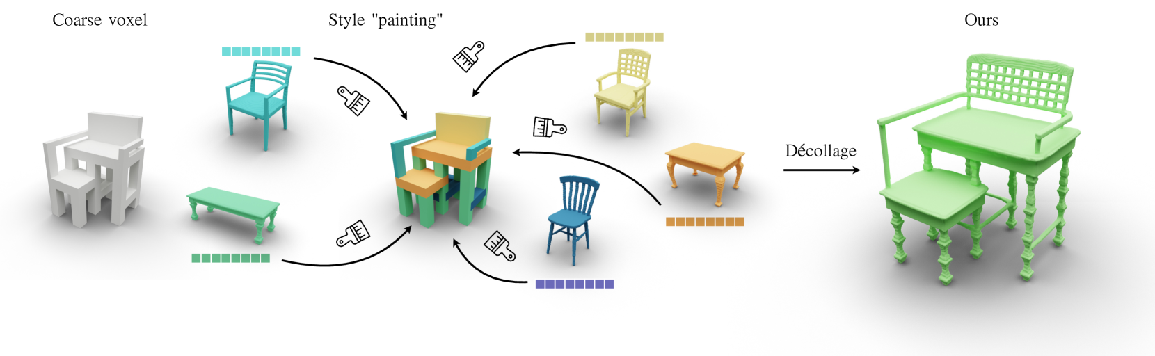 DECOLLAGE: 3D Detailization by Controllable, Localized, and Learned Geometry Enhancement