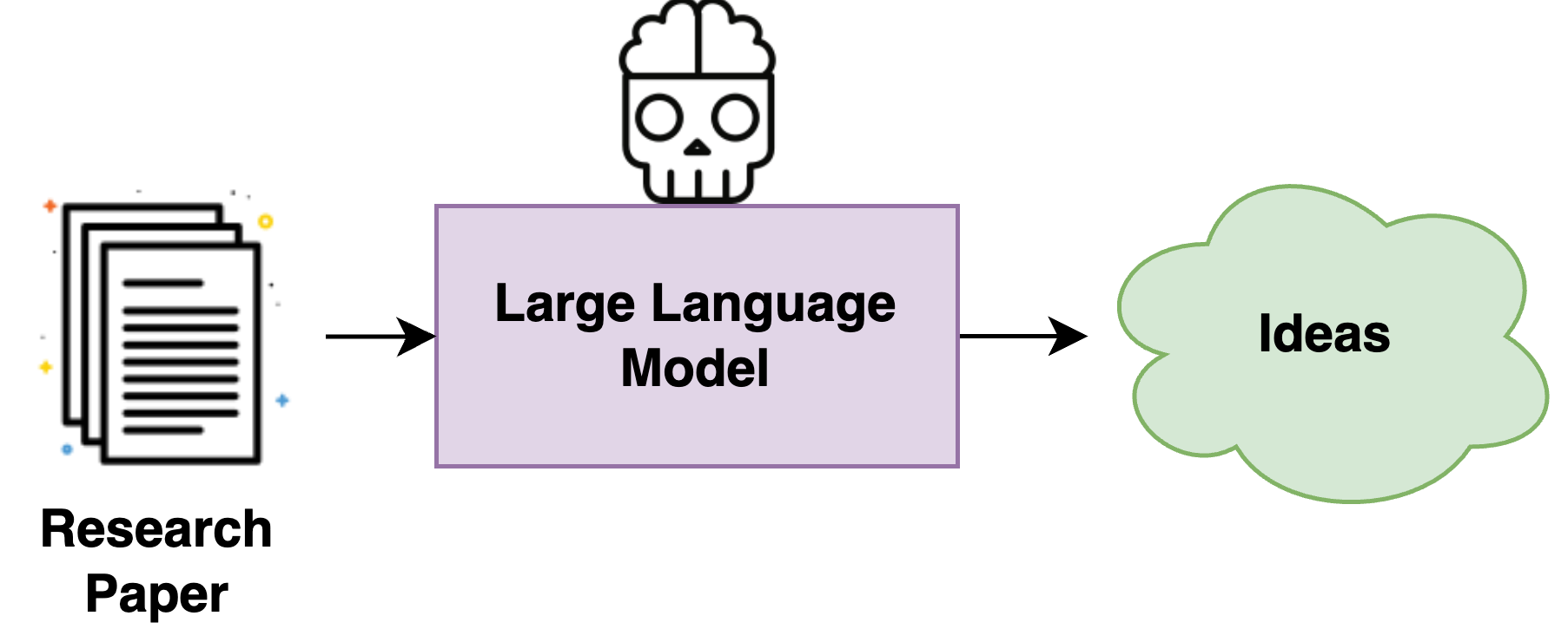 Can Large Language Models Unlock Novel Scientific Research Ideas?