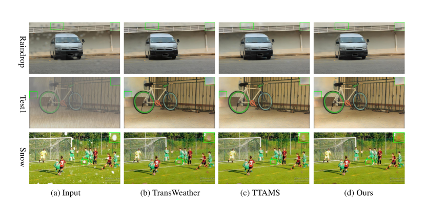 Multi-Weather Image Restoration via Histogram-Based Transformer Feature Enhancement