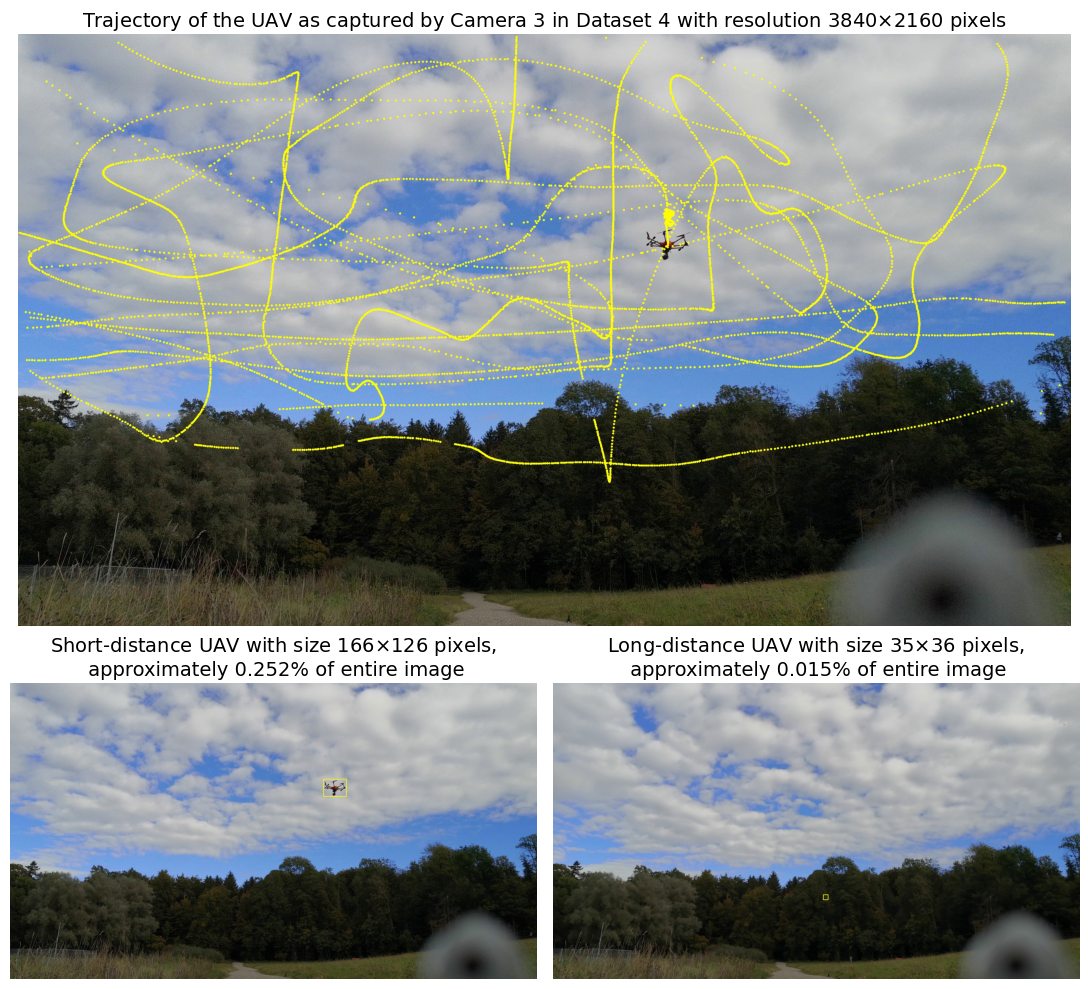 UAVDB: Trajectory-Guided Adaptable Bounding Boxes for UAV Detection