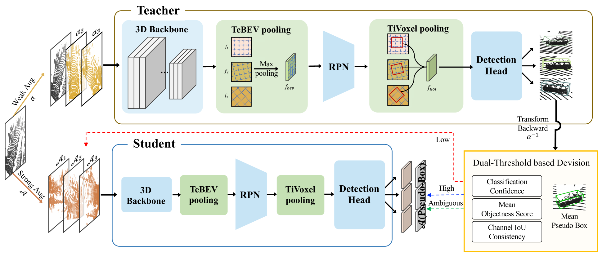 Semi-Supervised 3D Object Detection with Chanel Augmentation using Transformation Equivariance