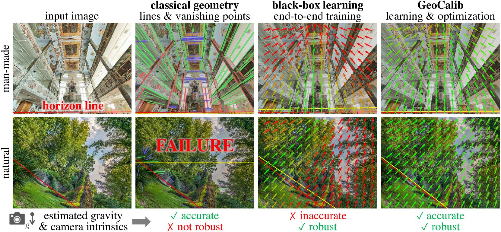 GeoCalib: Learning Single-image Calibration with Geometric Optimization