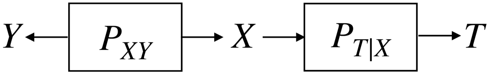 Statistically Valid Information Bottleneck via Multiple Hypothesis Testing