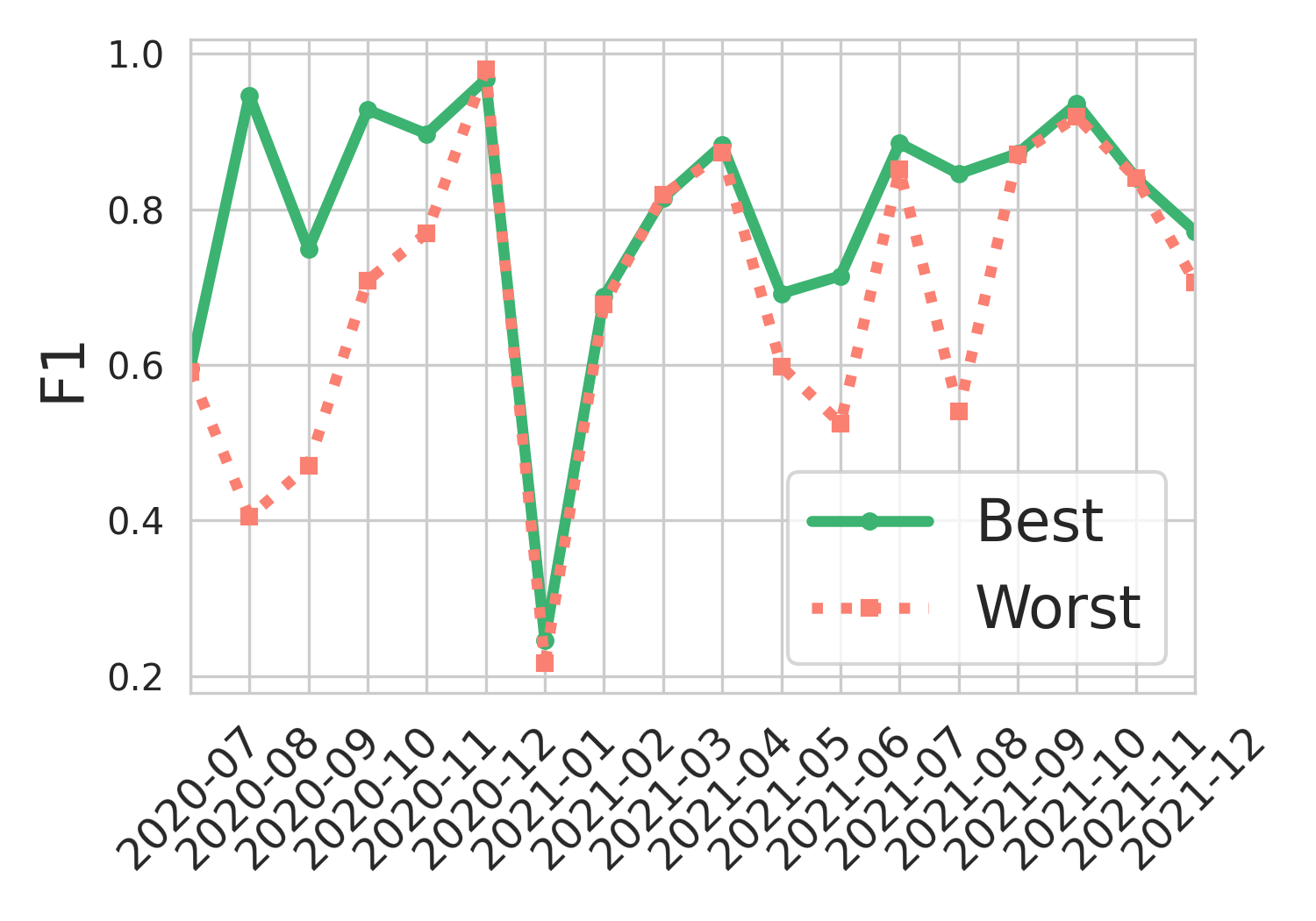 Revisiting Static Feature-Based Android Malware Detection