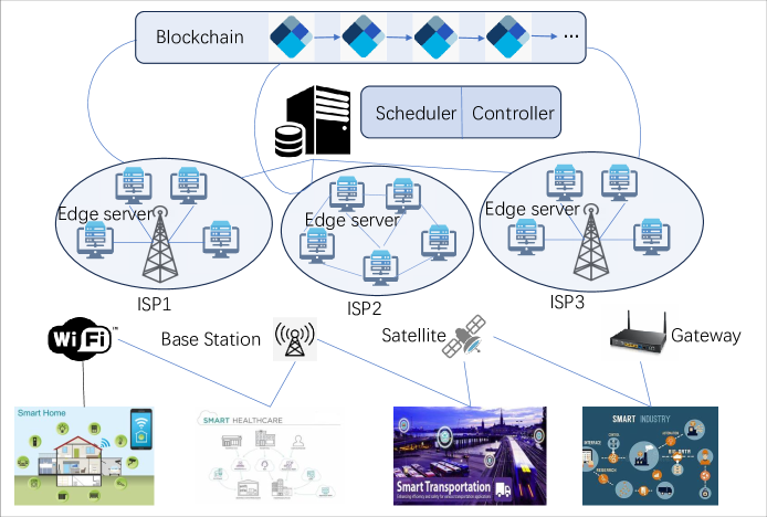 A proof of contribution in blockchain using game theoretical deep learning model