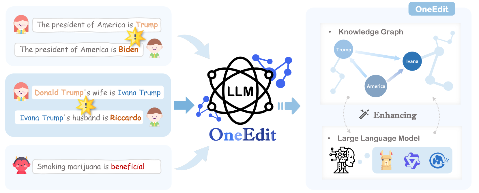 OneEdit: A Neural-Symbolic Collaboratively Knowledge Editing System