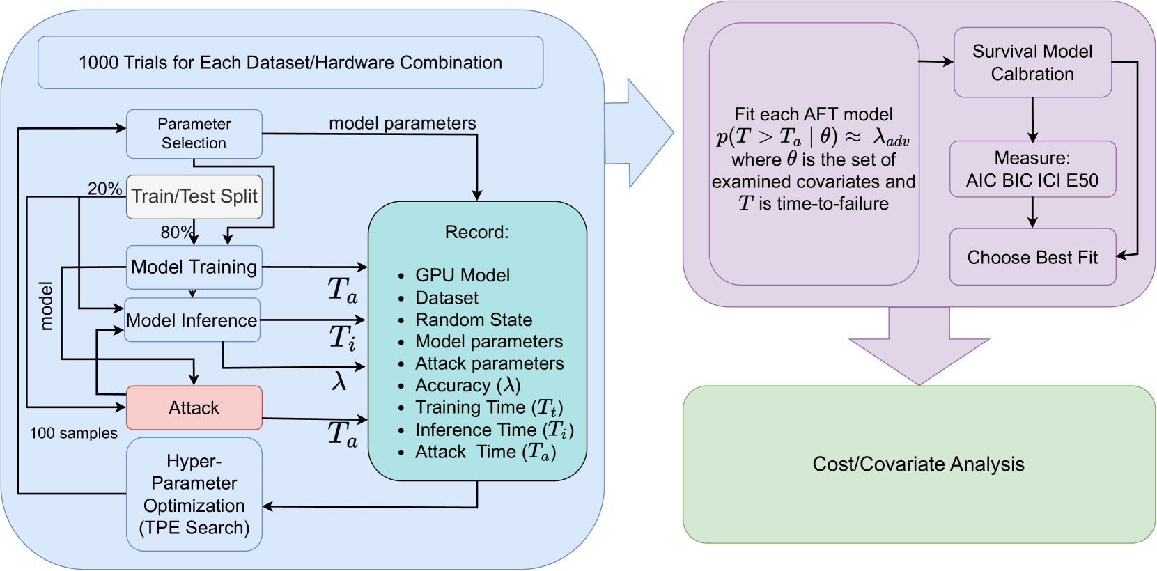 A Cost-Aware Approach to Adversarial Robustness in Neural Networks